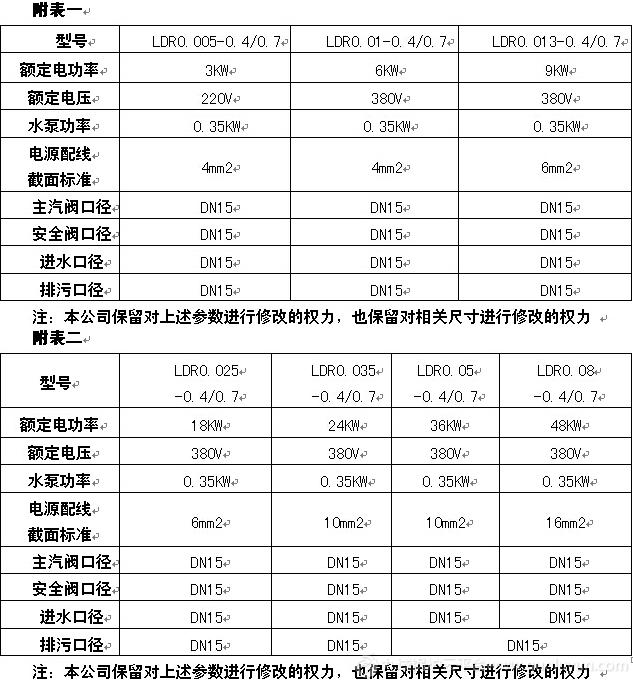 冠中蒸汽發(fā)生器參數(shù)表 冠中蒸汽發(fā)生器參數(shù)表