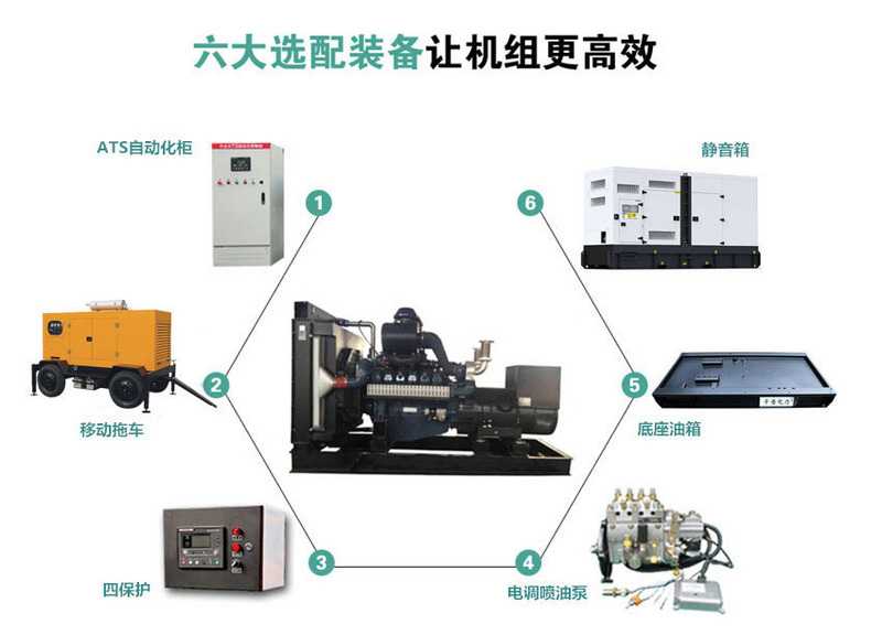 發(fā)電機組選配 發(fā)電機組選配