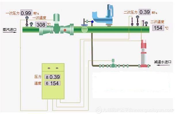 分體式減溫減壓器、廣東減溫減壓裝置