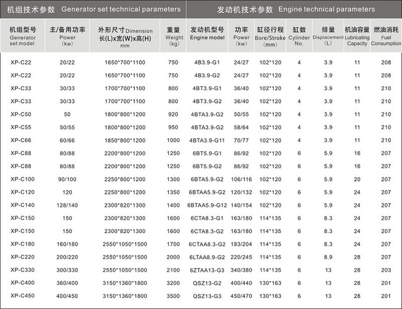 東風康明斯發(fā)電機組技術參數 東風康明斯發(fā)電機組技術參數