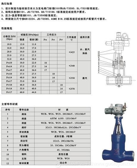 電站閘閥、Z962Y-P54電動閥、廣東電站閥門